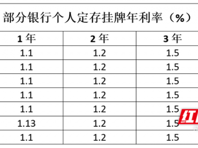 今天下调！六大国有银行官宣