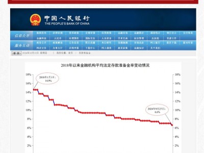 千万不要被30年房贷吓倒，人民币贬值才吓人！逼自己一把，未来的你，会感谢现在买房的自己！